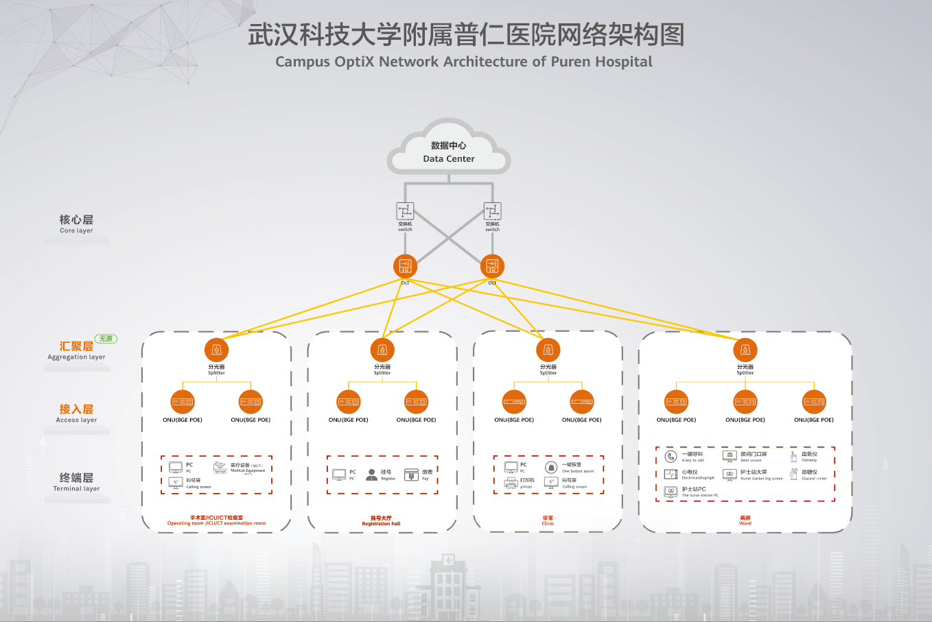 F5G全光园区，助力武汉科技大学附属普仁医院智慧化加速